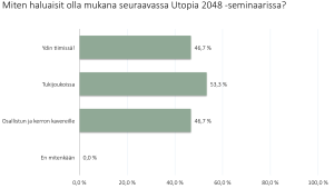 utopia.mukaan